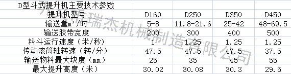 TD斗式提升機參數(shù)