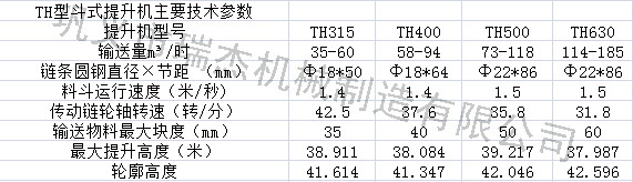 TH斗式提升機參數(shù)