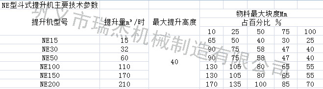 NE斗式提升機參數(shù)